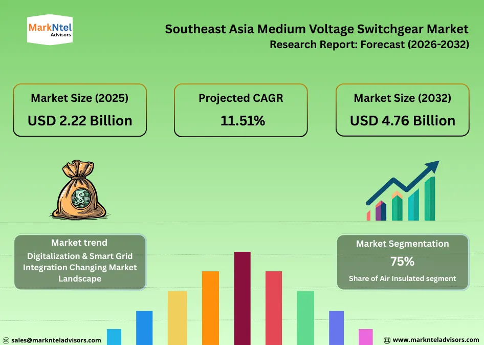 Market trends in medium voltage switchgear across Southeast Asia